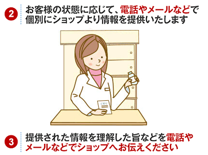 第一類医薬品をネットで購入時はお客様の状態に応じて、電話やメールなどで個別にショップより用法・容量等の情報を提供いたします。提供された情報を理解した旨、ショップにお伝えください。